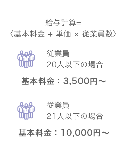 給与計算=
〈基本料金 + 単価 × 従業員数〉 従業員20人以下の場合 基本料金：3,500円〜 従業員21人以下の場合 基本料金：10,000円〜